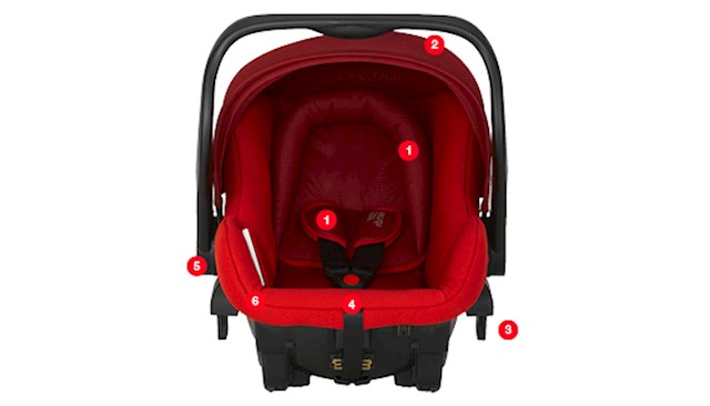 Funkcja Britax Romer Primo 0-13 kg