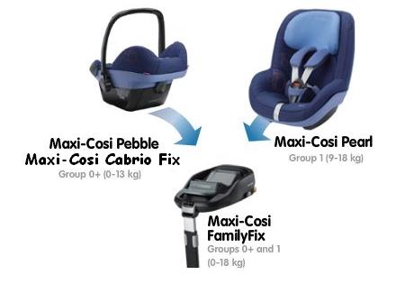 Maxi-Cosi CabrioFix 0-13 kg cecha