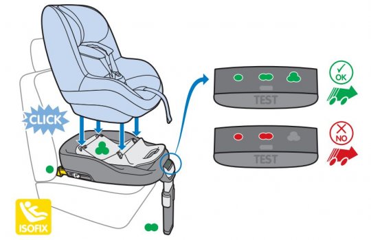 Funkcja Maxi-Cosi CabrioFix 0-13 kg