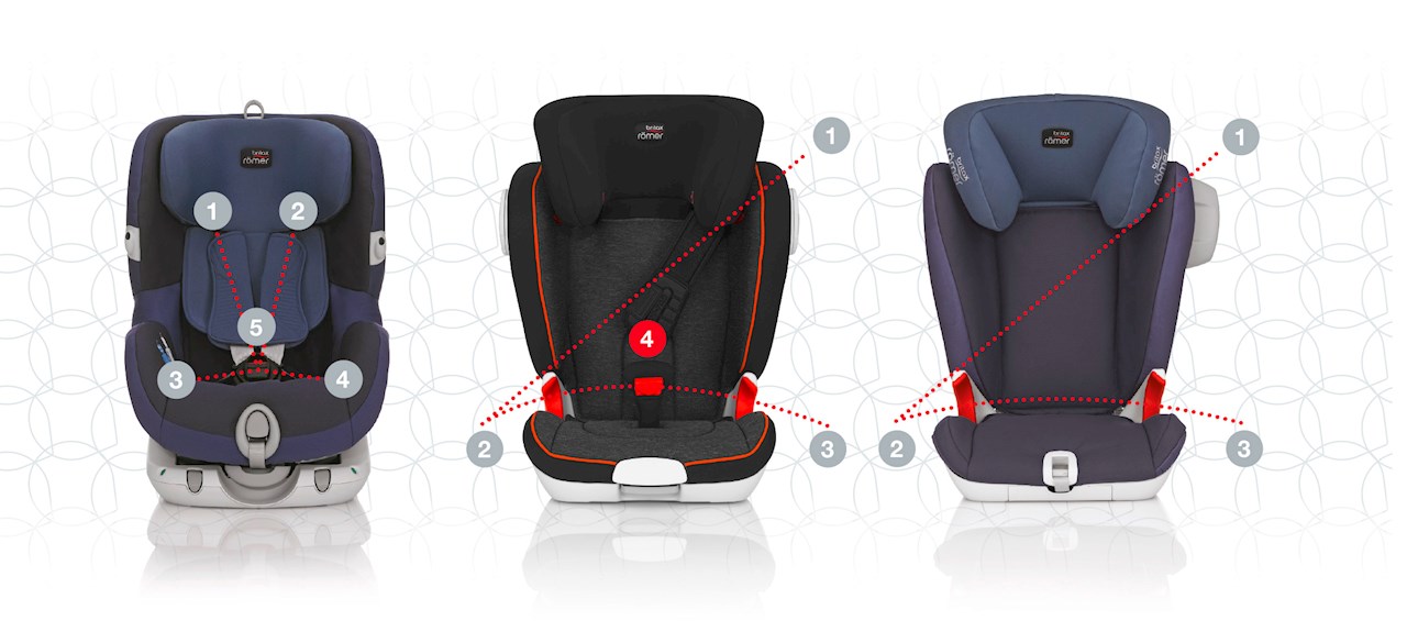 Britax Romer Kidfix II XP Sict 15-36 kg - zalety