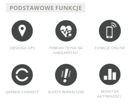 Podstawowe funkcje