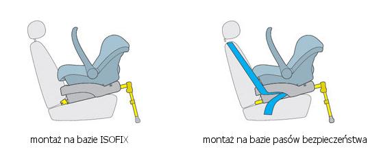 montaż na bazie isofix