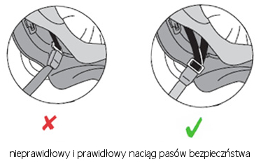 zapięcie pasa w foteliku