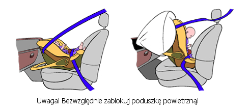 GDZIE najlepiej zamontować fotelik?