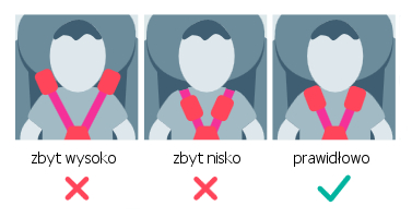 Ochraniacze uprzęży poprawne ułożenie