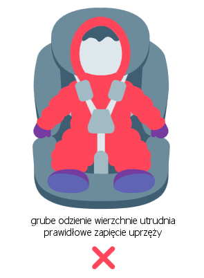 Dziecko w grubym odzieniu wierzchnim w foteliku