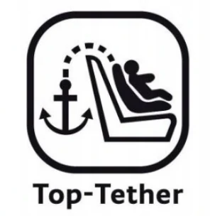 Oznaczenie Top Tether