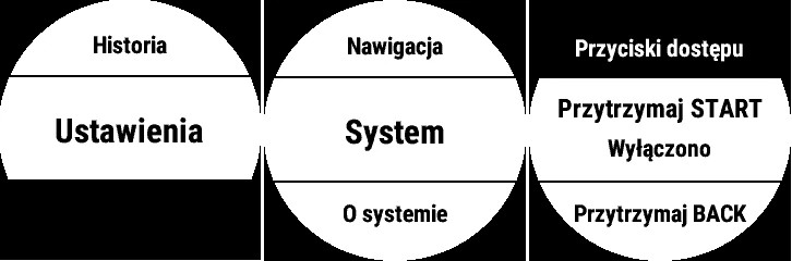Jak przypisać skróty klawiszowe?