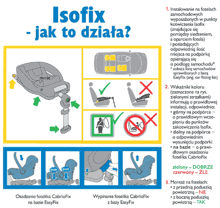 Demontaż fotelika CabrioFix