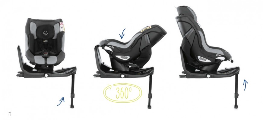 Funkcja Jane Ikonic 360 i-Size 0-18 kg