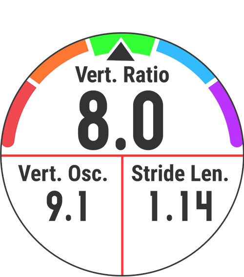 Dostosuj swój trening
