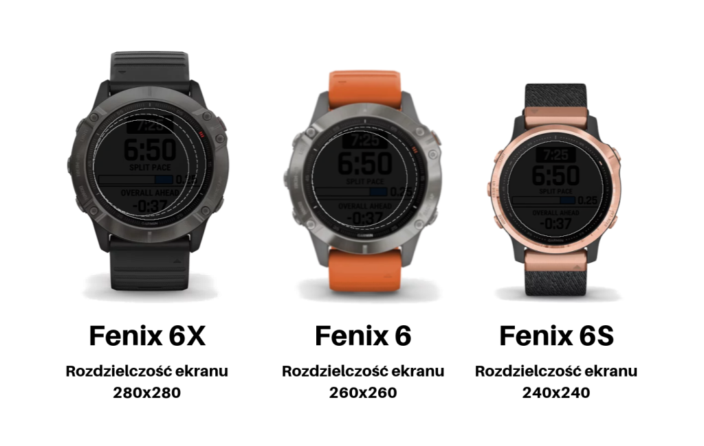 Porównanie zegarków Garmin Fenix 6X, Fenix 6 i Fenix 6S