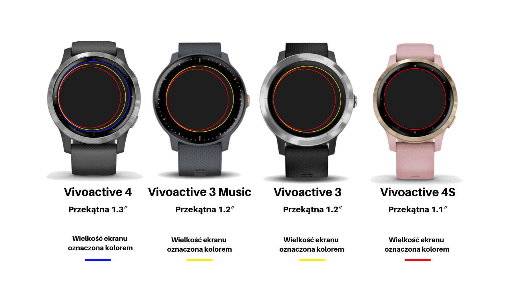 Porównanie zegarków Garmin Vivoactive 4, Vivoactive 3, Vivoactive 3 Music i Vivoactive 4S