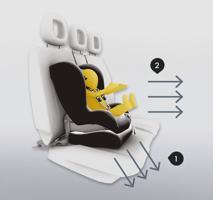 Britax Romer Baza Baby-Safe 5Z - przewagi
