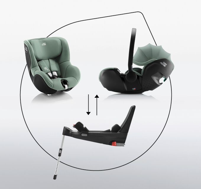 Funkcje Britax Romer Baby-Safe 5Z