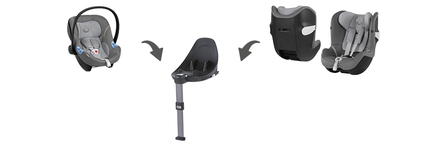 Funkcja Cybex Aton M 0-13 kg