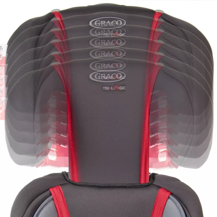 Graco Logico L 15-36 kg funkcjonalność