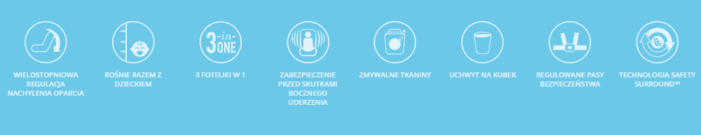 Graco Nautilus Elite 9-36 kg - zalety