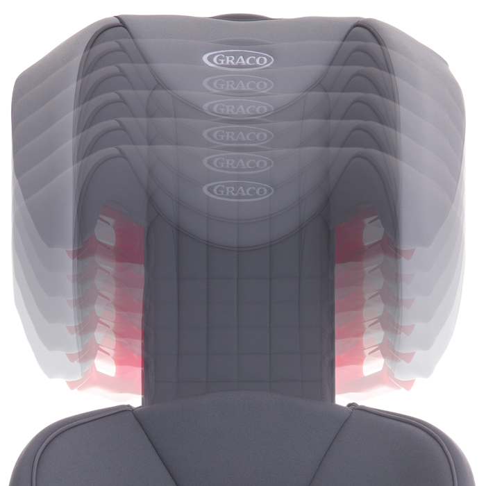 Graco Nautilus Elite 9-36 kg funkcjonalność