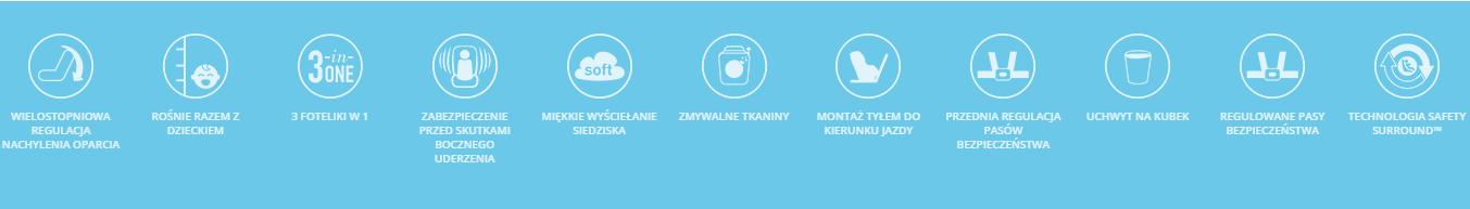 Graco SlimFit 0-36 kg - przewagi