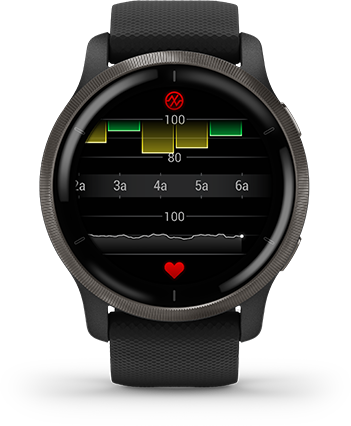 Zaleta Garmin Venu 2 