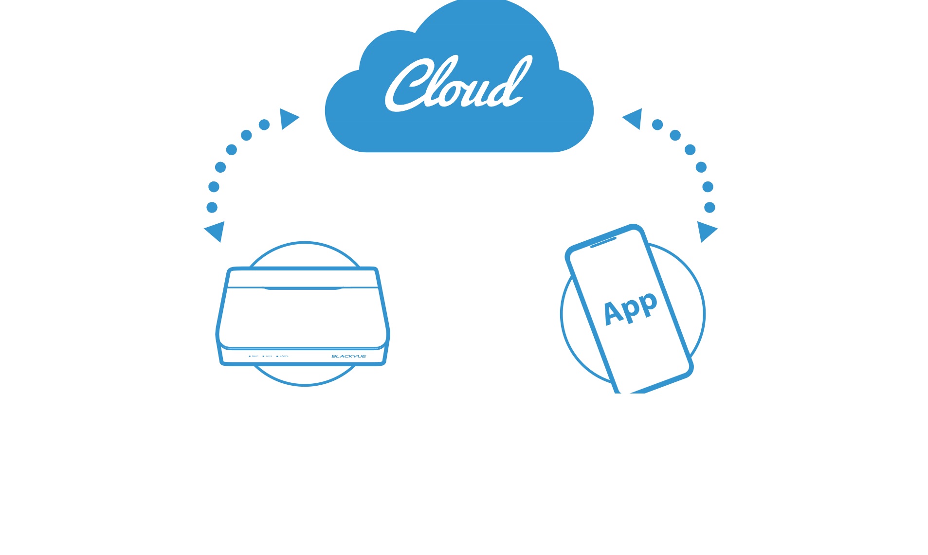 Blackvue DR770 BOX Kamera Samochodowa - zalety
