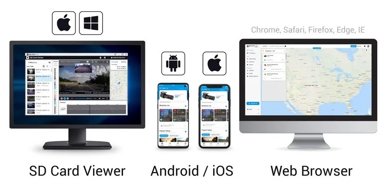 Blackvue DR770X Box-3CH TRUCK PRO - przewagi