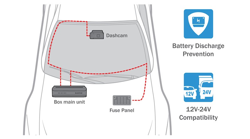 Blackvue DR770X Box-3CH TRUCK PRO cecha