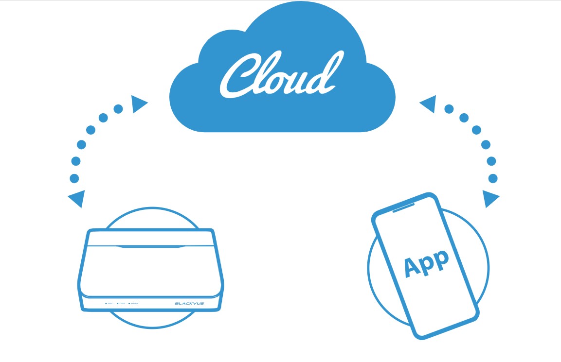 Blackvue DR770X Box-3CH TRUCK PRO - zalety