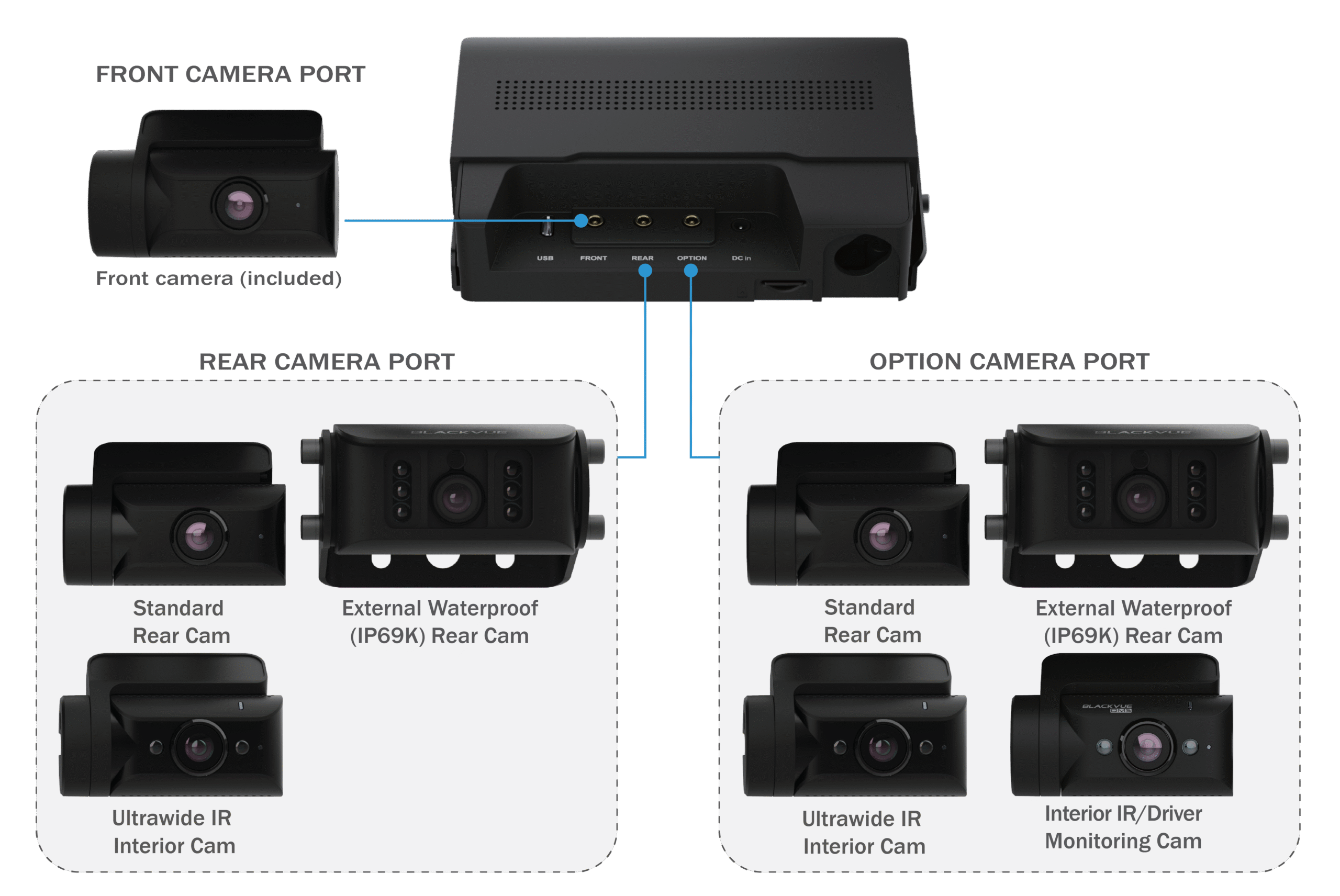 Blackvue DR770X BOX Pro cecha