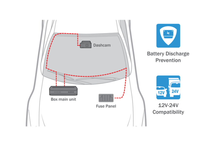 Zaleta Blackvue DR770X BOX Pro