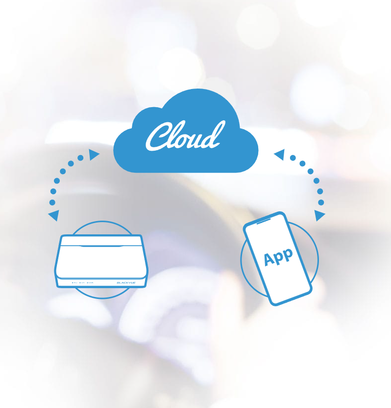 Blackvue DR770X BOX Pro cecha