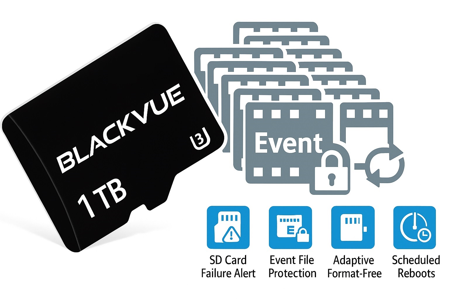 Przewaga Blackvue DR970X-1CH Plus Wideorejestrator