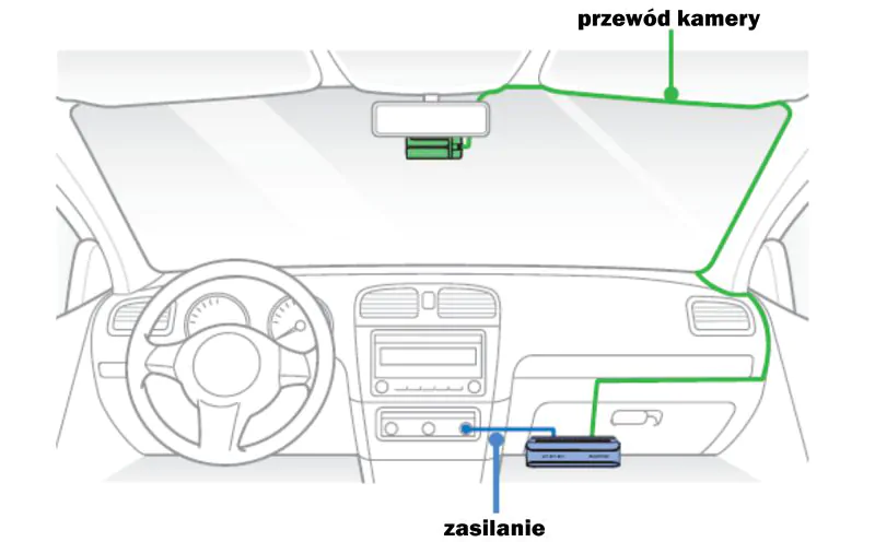 Blackvue DR970X Box-2CH Plus - zalety