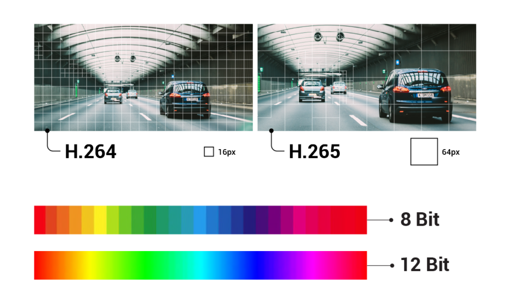 Blackvue ELITE 9-2CH funkcjonalność