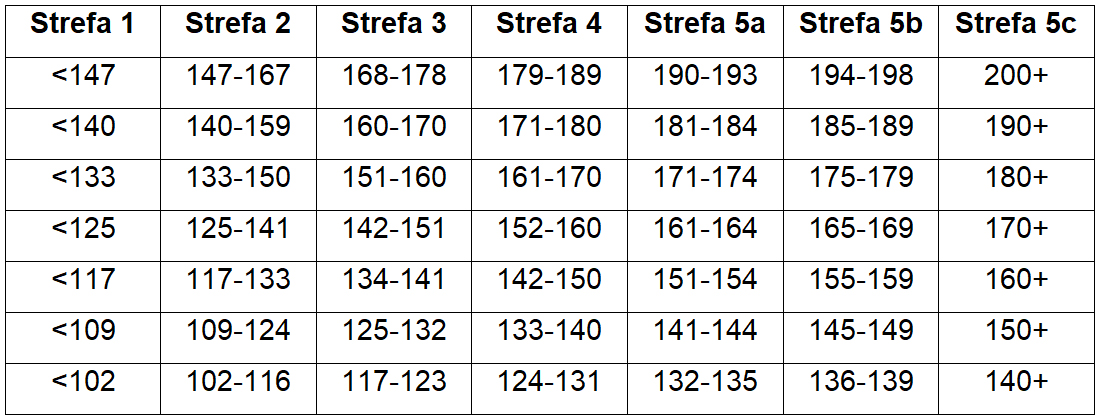 Przewaga TomTom Rider II Europe <Błyskawiczna dostawa + ubezpieczenie przesyłki GRATIS!!>