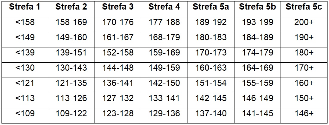 TomTom Rider II Europe <Błyskawiczna dostawa + ubezpieczenie przesyłki GRATIS!!> funkcjonalność