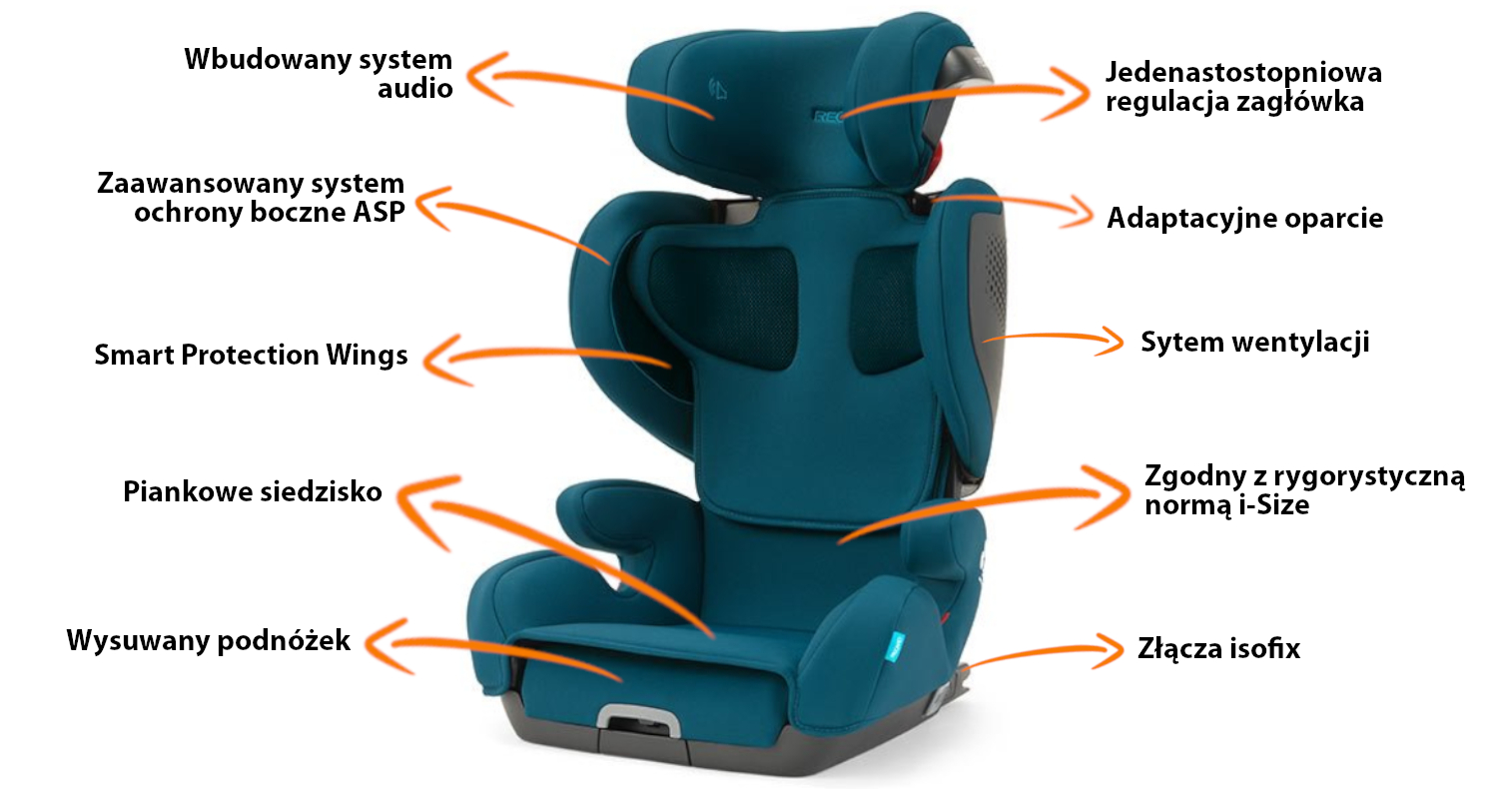 Funkcja Recaro Mako Elite 2 15-36 kg