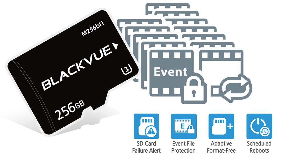 Funkcja Blackvue DR750X-2CH LTE PLUS