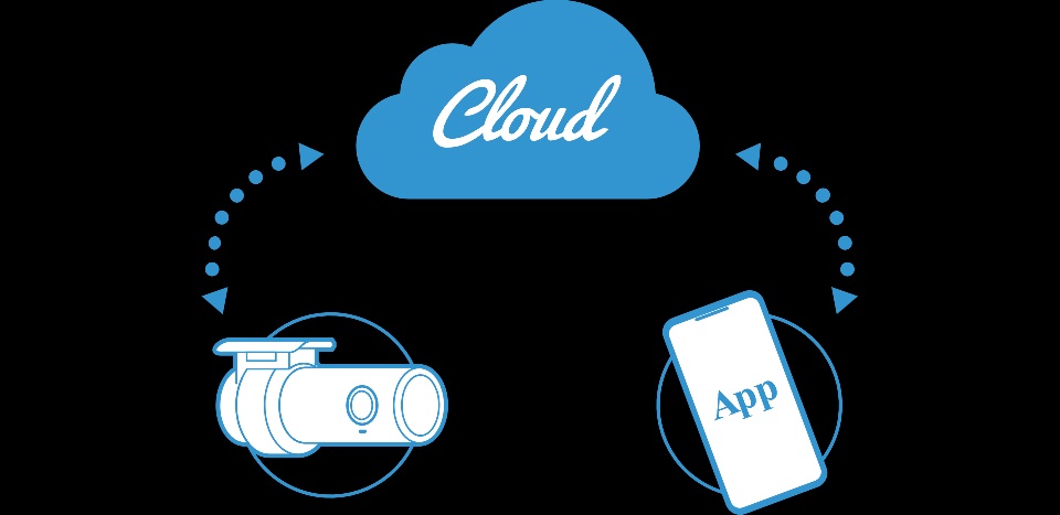 Rejestrator Blackvue DR750X-1CH PLUS funkcjonalność