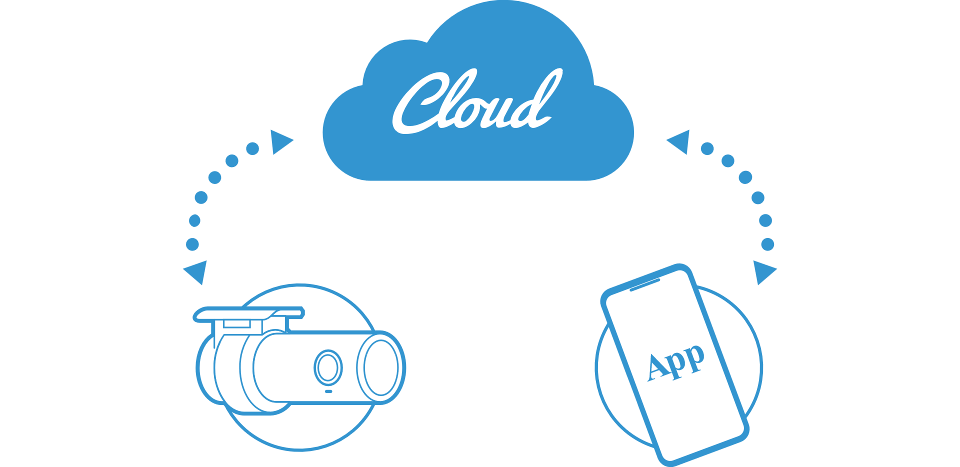 Funkcja Rejestrator BlackVue DR900X-1CH