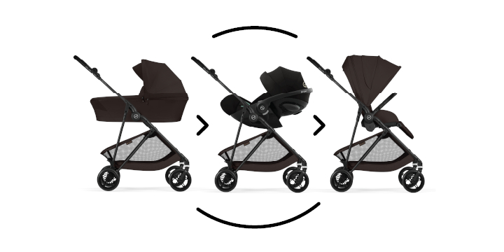 Funkcja Cybex Melio Carbon 2026