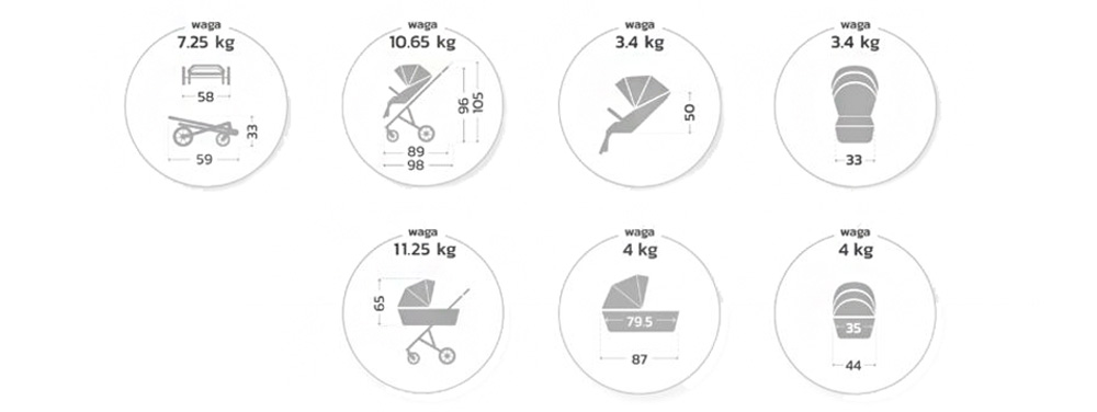 Funkcja Zestaw 3w1 Muuvo Quick SE + Gondola + Cybex Aton B2 I-size
