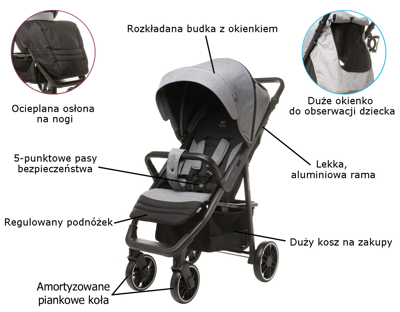 Funkcja 4Baby Moody XXII