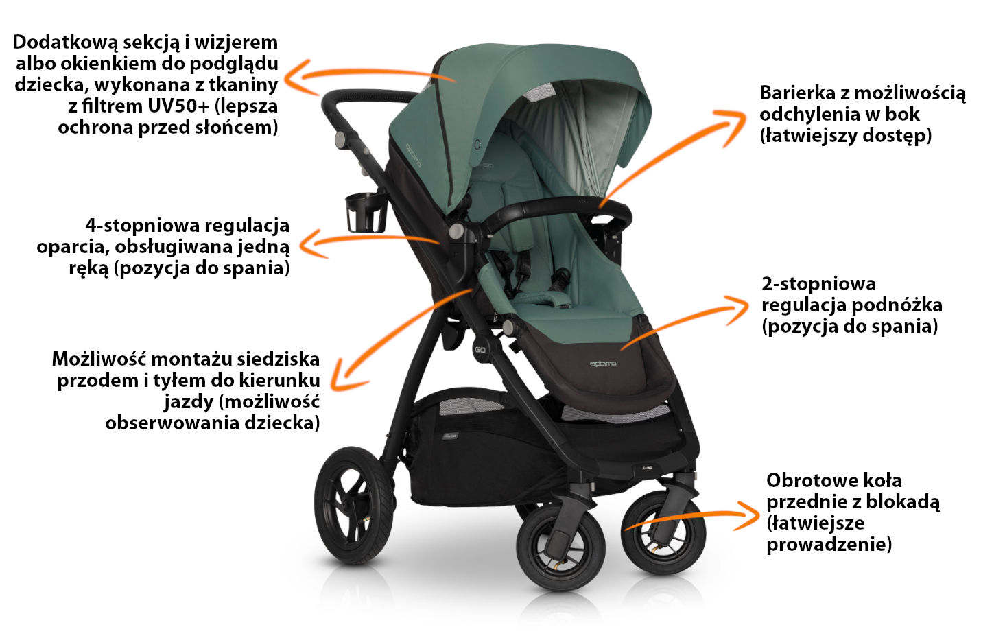 Funkcja EasyGo Optimo 