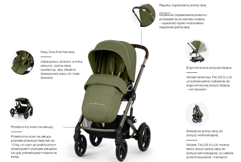 Funkcja Cybex Talos S Lux 2.0