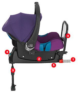 Funkcja Britax Romer Baza Isofix NOWY do fotelika Baby-Safe/Baby-Safe Plus SHR