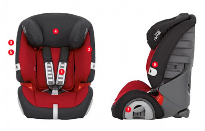 Przewaga Britax Romer Evolva 1-2-3 9-36 kg