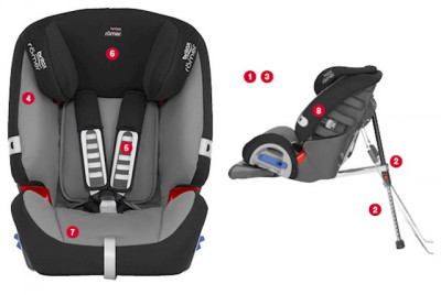 Zaleta Britax Multi-Tech II 9-25 kg