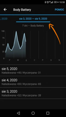 Wykres aktywności Body Battery